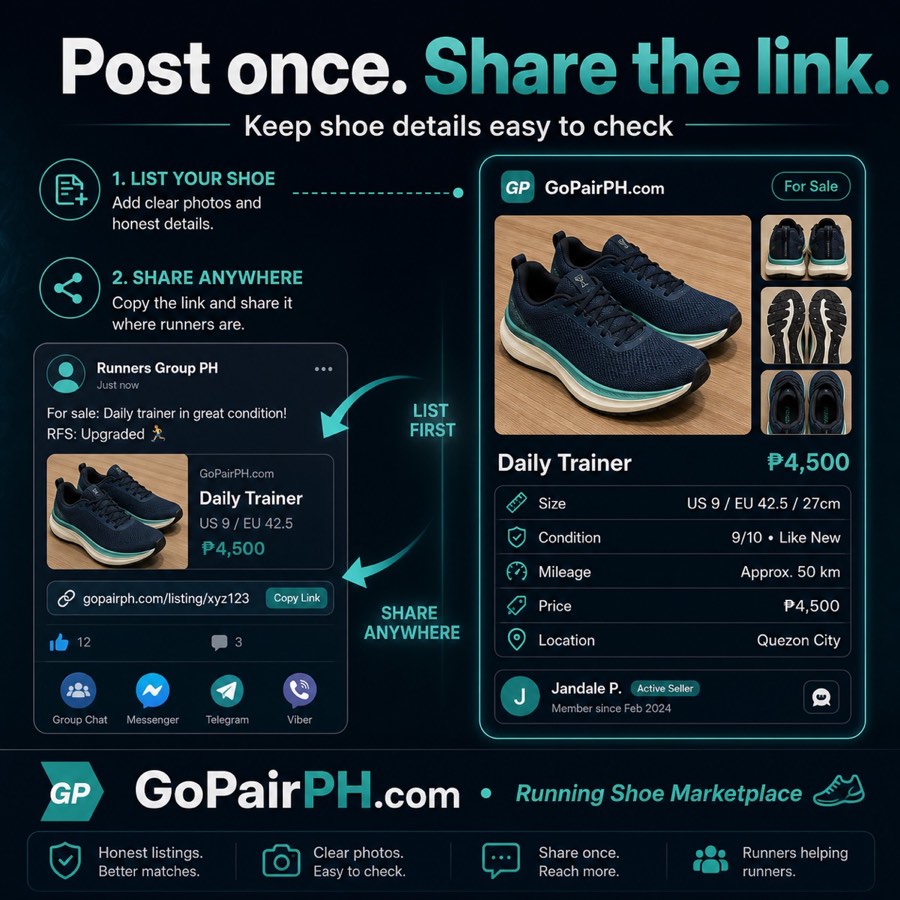 Go Pair PH seller guide showing one running shoe listing link shared to Facebook groups and Messenger