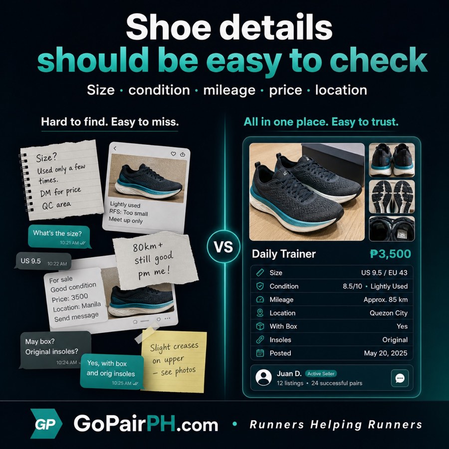 Clean Go Pair PH running shoe listing page with photos, size, condition, mileage, price, and location